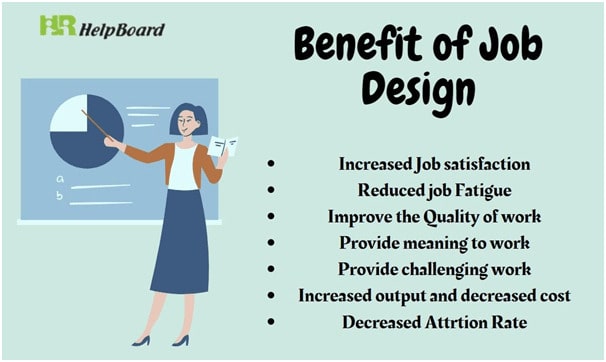 job research design meaning