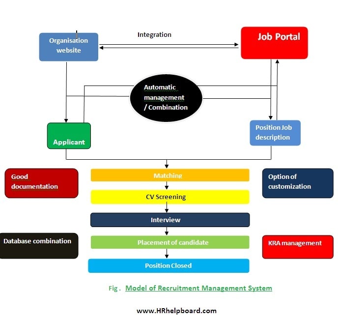 Use Case Diagram For Online Recruitment System Kavind - vrogue.co